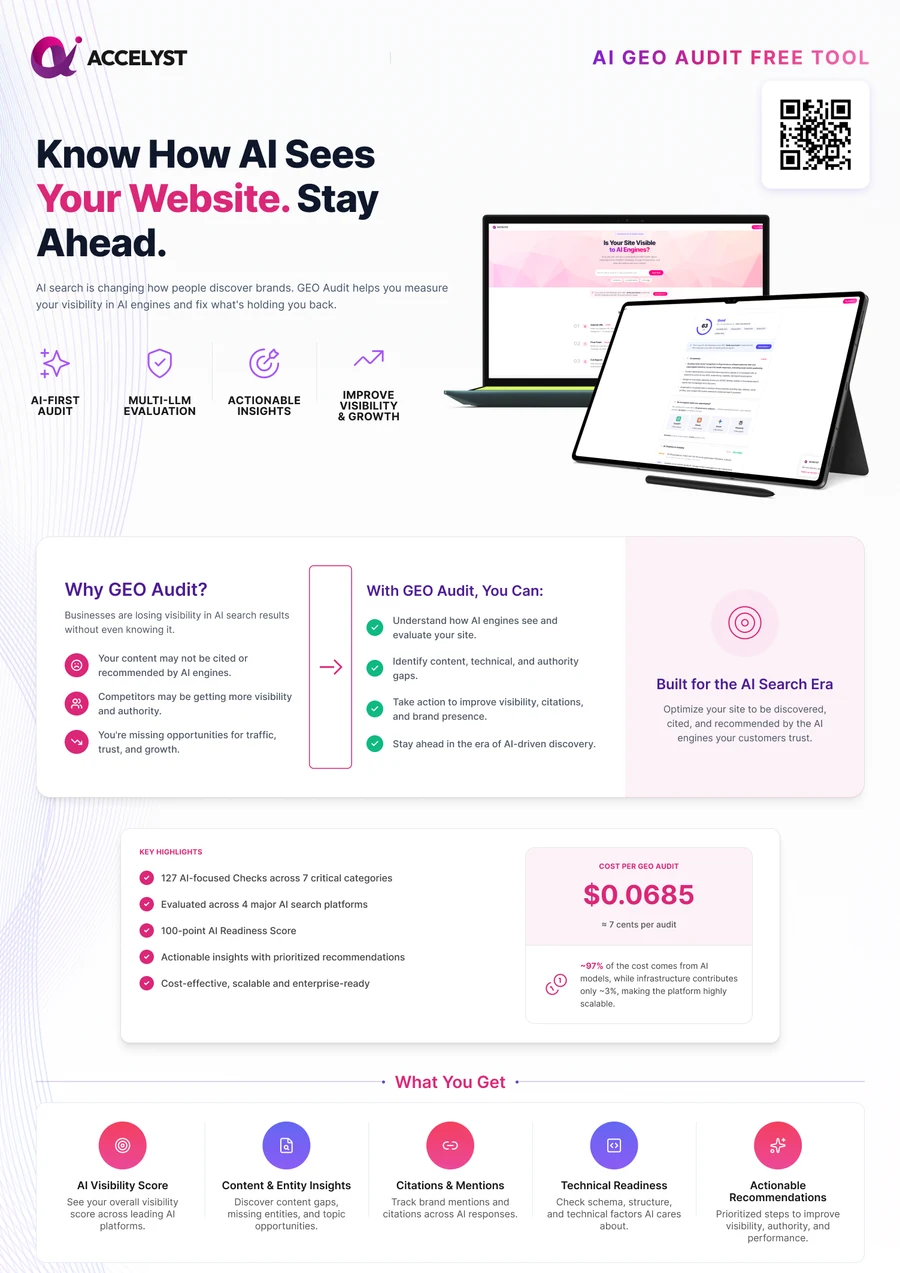 Accelyst GEO Brochure