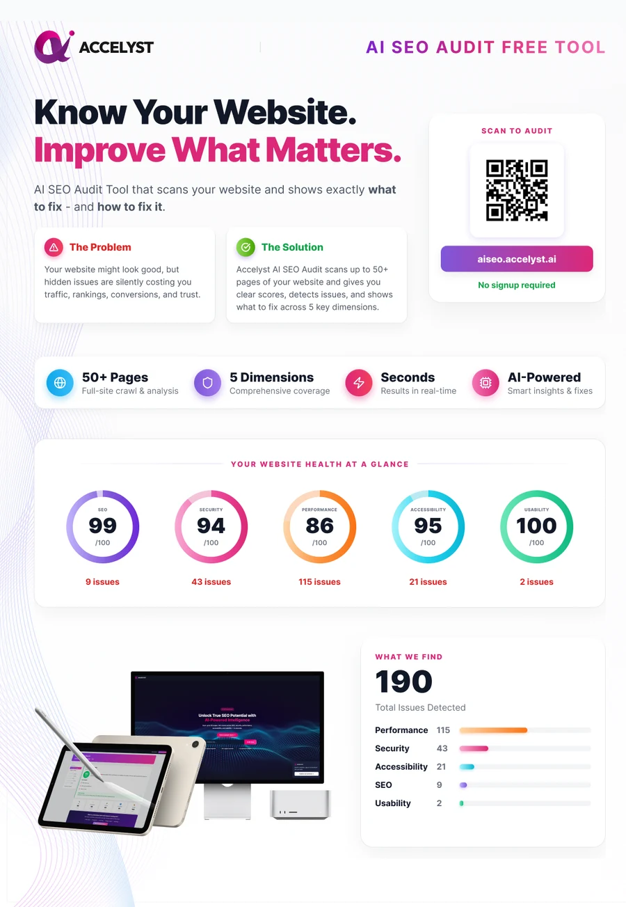 Accelyst AI SEO Brochure