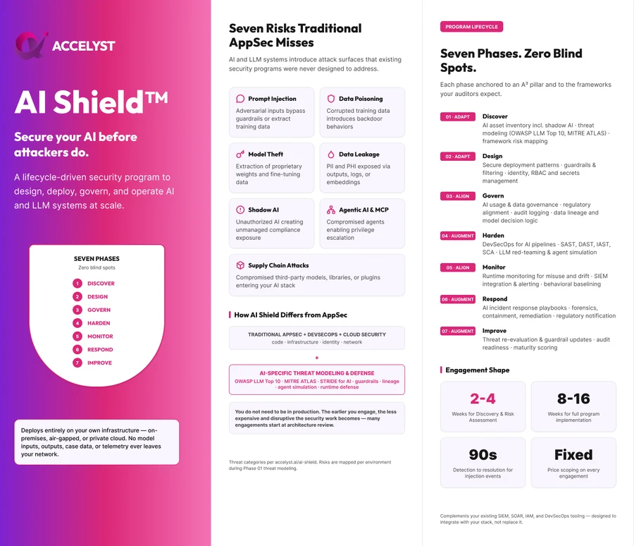 Accelyst AI SHIELD Brochure